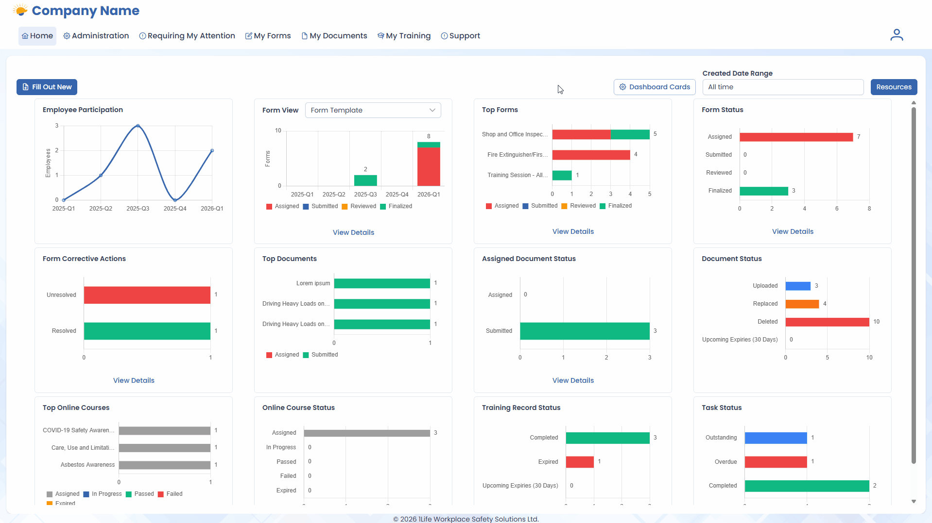 Dashboard Customization
