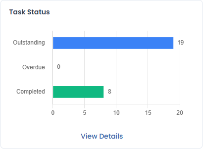 Task Status Dashboard Card